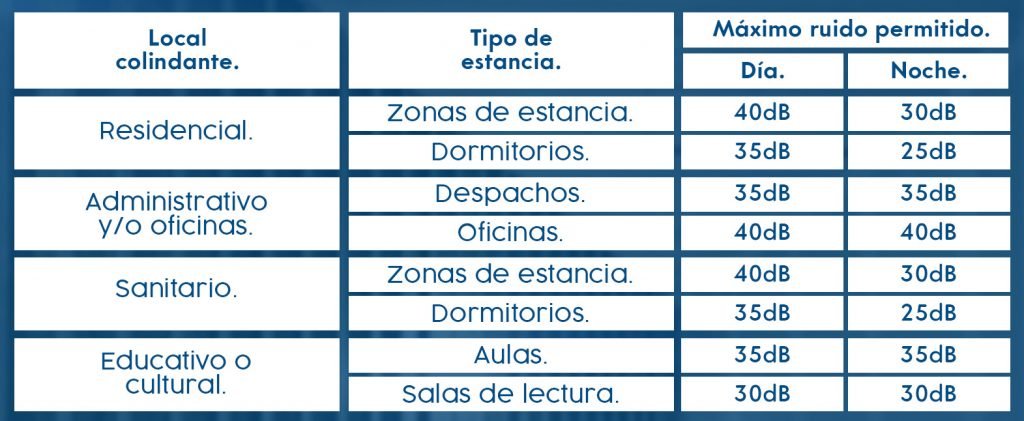 Tabla ruido.