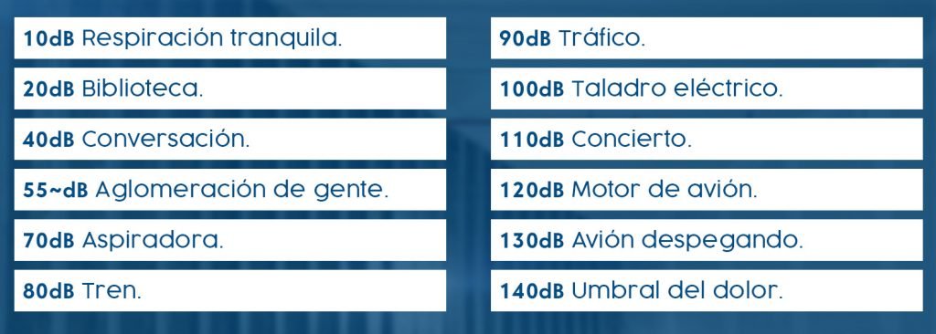 Decibelios tabla.